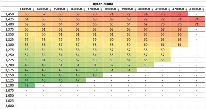 Температура ryzen 5 2600