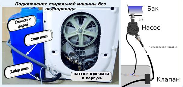 Как подключить станцию стиральной машине Неактивно