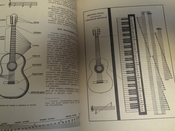 Ноты семиструнной гитары. Школа игры на семиструнной гитаре. Самоучитель игры на шестиструнной гитаре. Самоучитель семиструнной гитары. Строй семиструнной гитары.