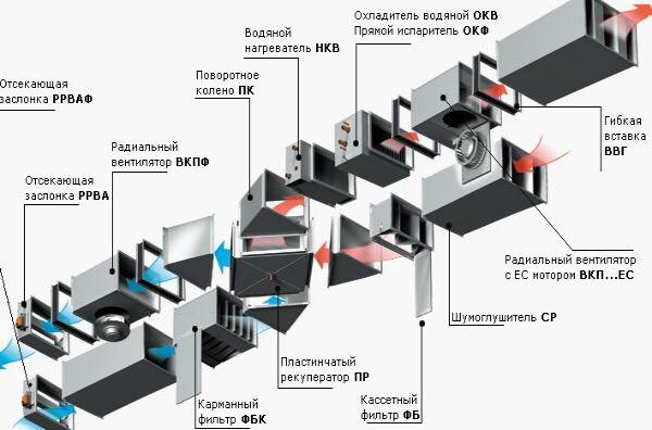 Приточно вытяжная установка с рекуператором схема