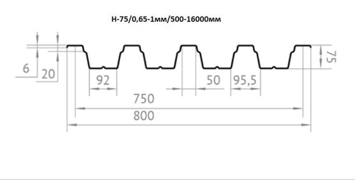 Профлист н75 размеры профиля чертеж