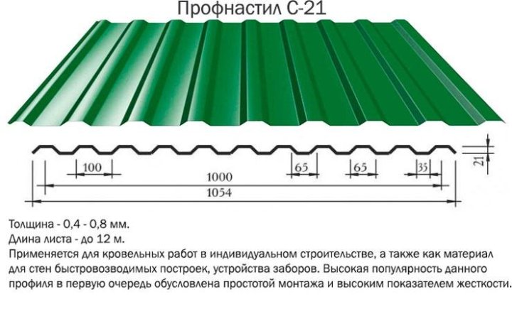 Лист с10 размеры. Ширина листа профнастила с-21. Ширина профлиста с21 оцинкованный. Размер листа с 21 профнастил Размеры. Профлист с21 6005.