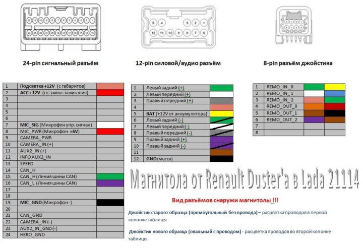 Harn1005 rv3d c3010e схема подключения