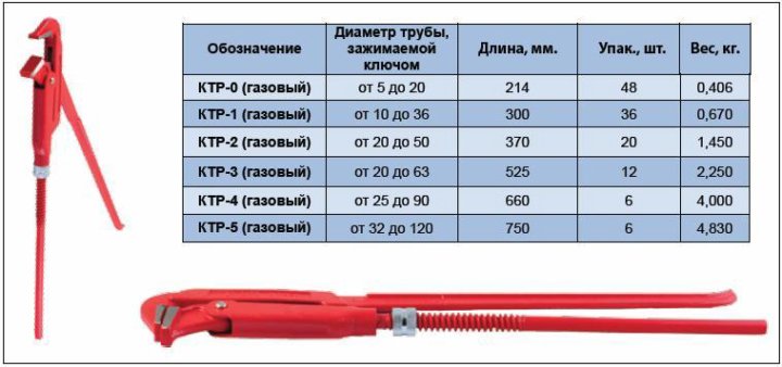 Неактивно