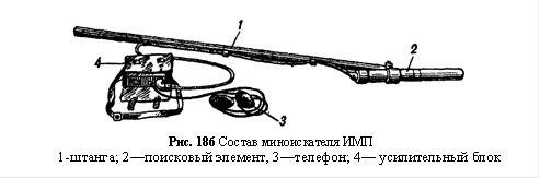 Имп 3 2. Имп-1 миноискатель схема. Миноискатель имп схема. Металлоискатель имп 2. Имп-1 миноискатель ТТХ.