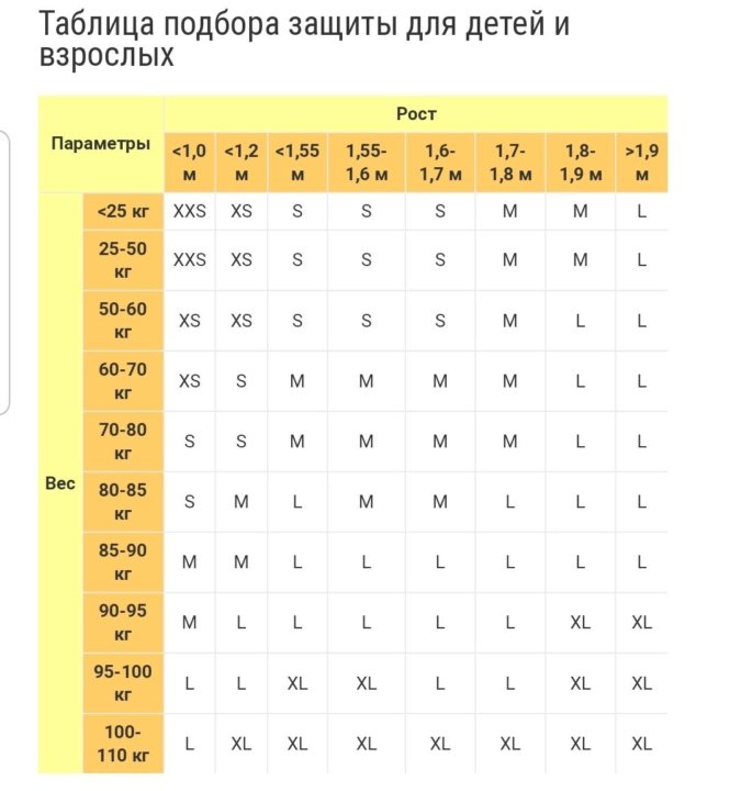 Подобрать защиту. Размерная сетка детской защиты для роликов. Размер защиты для роликов таблица. Размеры защиты для роликов для детей. Размер защиты для роликов Jr.