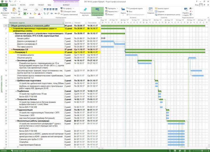 Календарный план в ms project