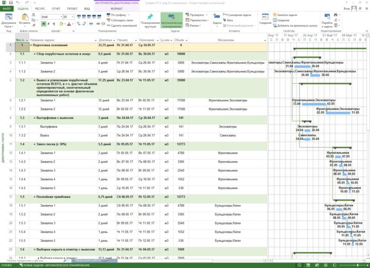 Ms project график финансирования проекта