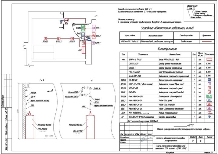 Пожаротушение проектная документация. Исполнительная документация на пожарную сигнализацию. Исполнительная документация по пожарной сигнализации. Исполнительная схема СОУЭ. Техническое задание на шкаф пожарной сигнализации.