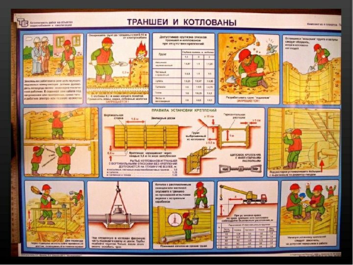 Земляные работы определение. Безопасность при производстве земляных работ. Порядок производства земляных работ. Плакаты по охране труда при земляных работах. Плакат земляные работы.