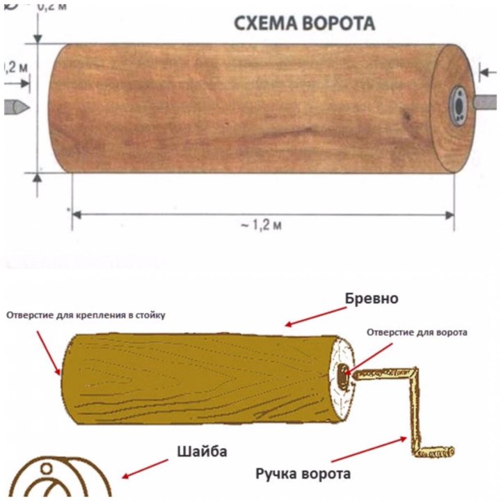 Чертеж схема ворота для колодца