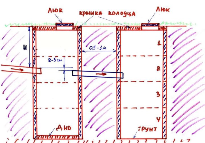 Септик из 2 колодцев переливом схема