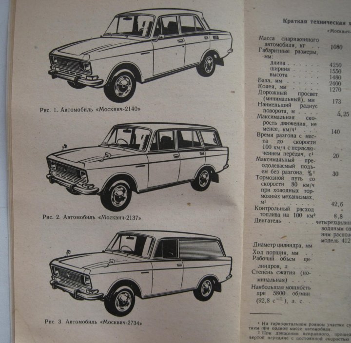 Жигули ваз москвич 4 буквы сканворд. Книга про автомобили СССР со схемами и иллюстрациями. БЭСЗ-1 1983 год для москвича и ЗАЗ Таврия. АЗЛК Жигули инструкция Озон. Отличие Запорожца,Жигули и москвича.