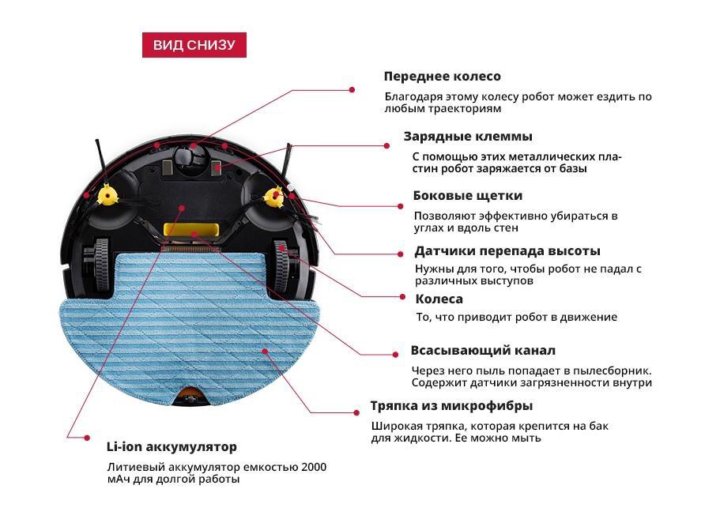 Робот пылесос чертеж