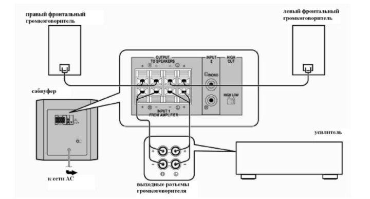 Как подключить активный сабвуфер к ресиверу. Схема подключения сабвуфера 5.1. Схема подключения усилителя и активного сабвуфера. Схема подключения пассивного сабвуфера к усилителю. Подключить активный сабвуфер к усилителю Ямаха.