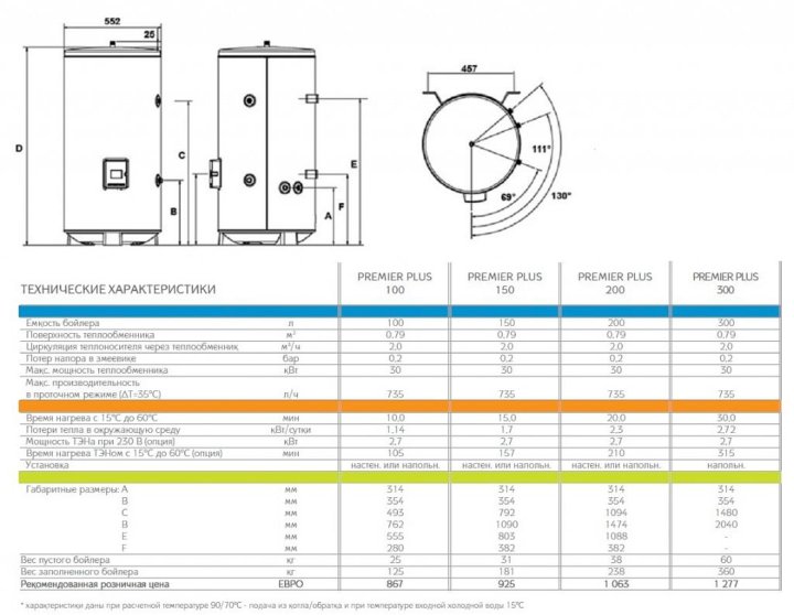 Бойлер baxi premier plus 300 схема подключения