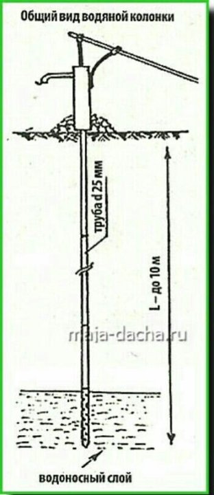 Схема водяной колонки