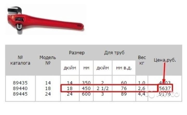 Диаметр номер 2. Ключ трубный №2 ГОСТ 18981-73. Ключ трубный 2 дюйма Размеры. Ключ трубный №3 ГОСТ 18981-73. Газовые ключи по номерам Размеры.