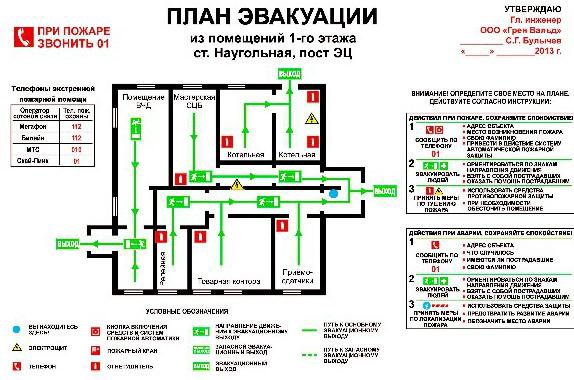Окпд2 план эвакуации