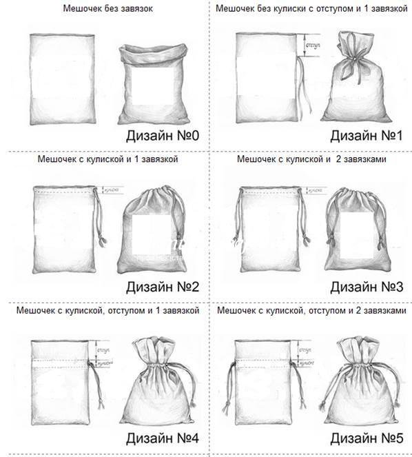 Технологическая карта изготовления сумки