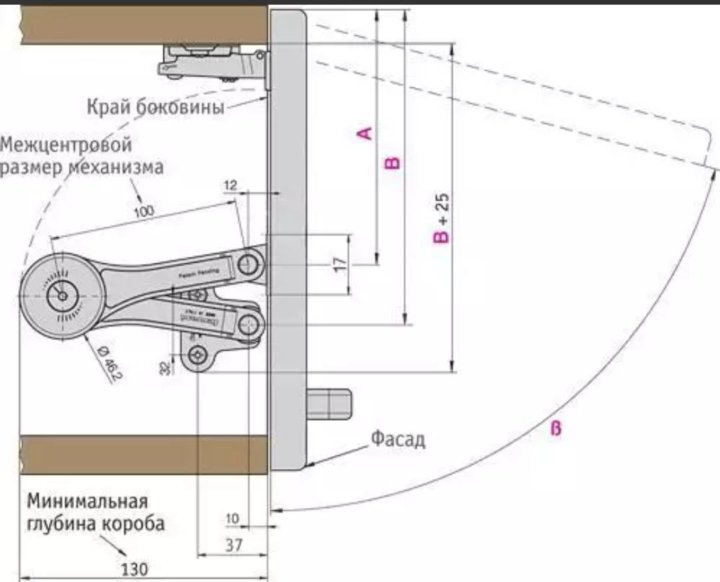 Размеры механизма. Подъемный механизм клок схема установки. Klok механизм подъемный/откидной. Klok механизм подъемный схема установки. Кронштейн механический мебельный схема установки.