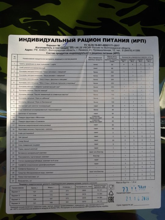 Сухпаек ирп повседневный. Сухой паек армейский ирп 4 состав. Армейский сухпай ирп 1 состав. Сухой паек армии россии, ирп-5. 2 состав.