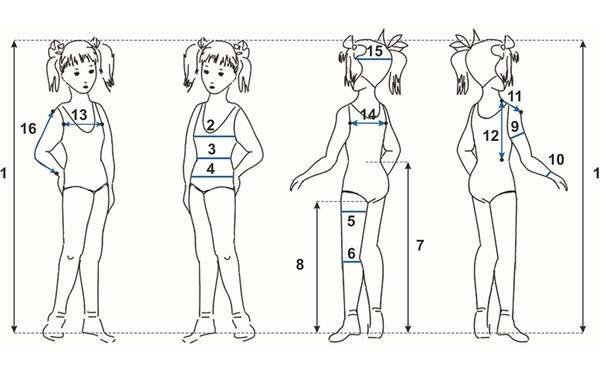 Размеры девочек для выкройки