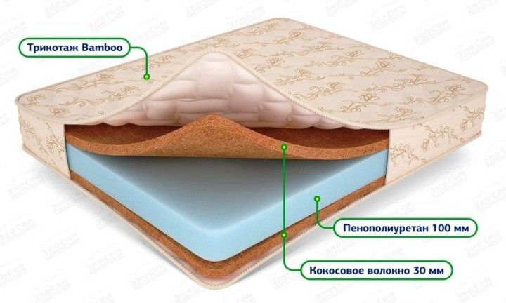 Из чего состоит матрас