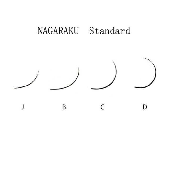 Изгибы нарощенных. Наращивание ресниц изгибы вид сбоку. Изгибы нарощенных. Изгибы нарощенных. Классификация искусственных ресниц изгибы толщины длины.