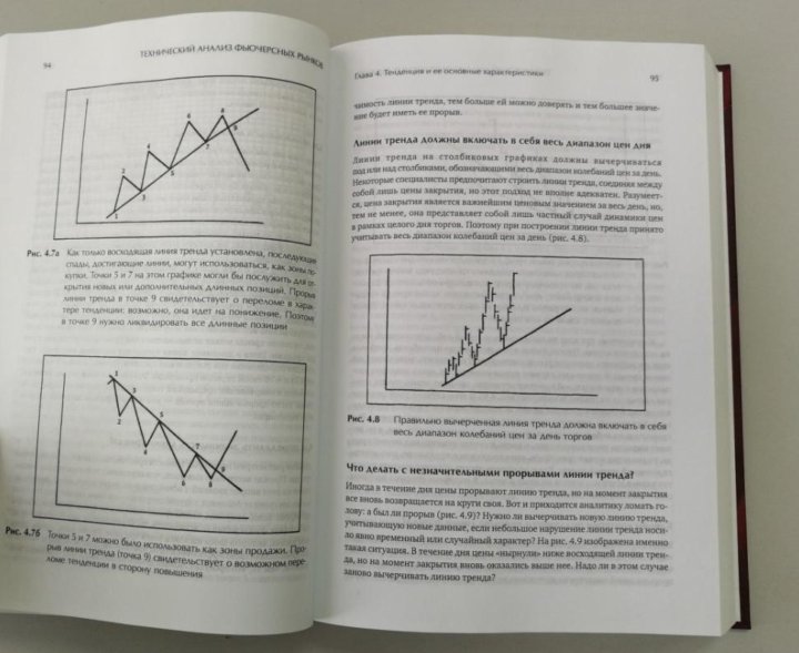 Лучшие книги по техническому анализу