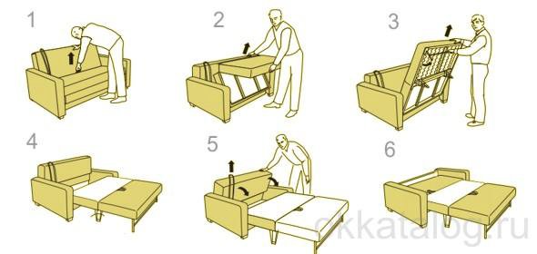 Раскладной диван икеа схема сборки
