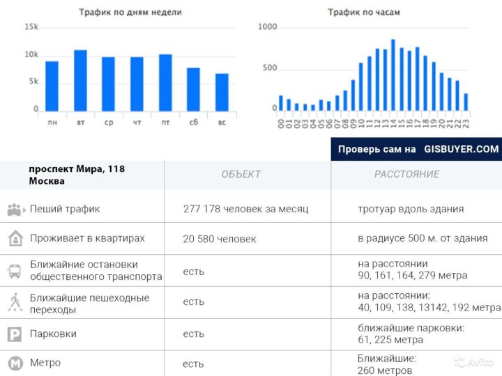 Карта пешеходного трафика москвы