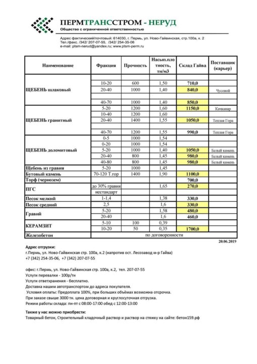 Неруд карта весов