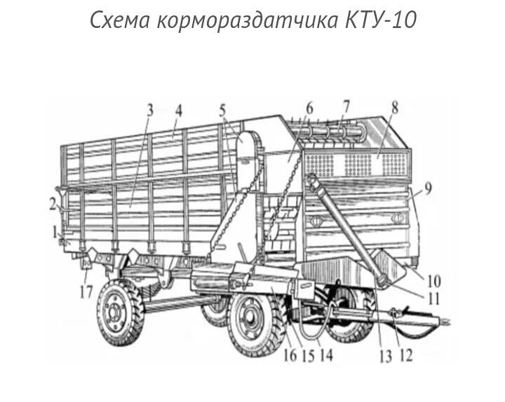 Схема кормораздатчик акм 9