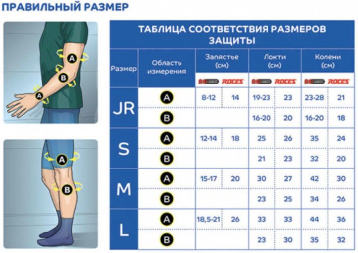 Защита размеры. Размер защиты для роликов таблица. Как определить размер защиты для роликов. Размерная сетка защиты для роликов. Размер детской защиты для роликов.