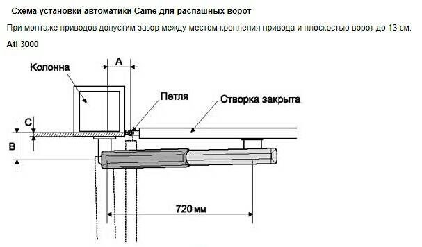 Схема запирания ворот