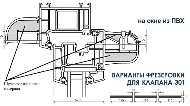 Дышащие окна. Характеристики оконного клапана.