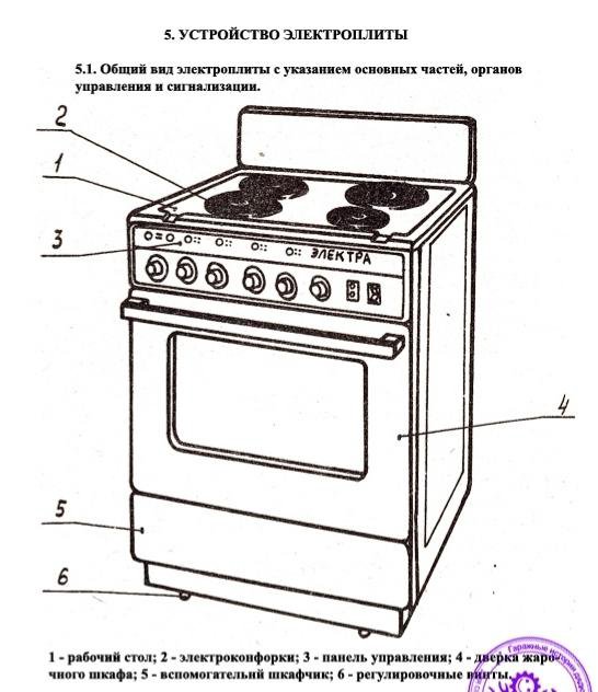 Как правильно пользоваться электрическим духовым шкафом