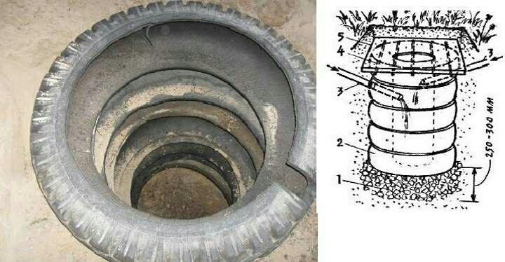 Дачный туалет своими руками из колес