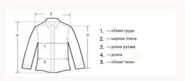 Как правильно снимать куртку