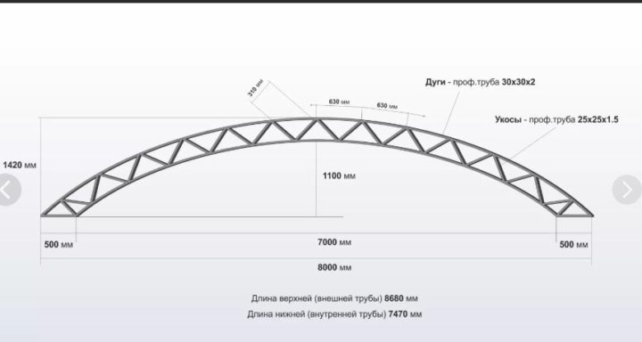 Ферма для навеса 8 метров чертеж