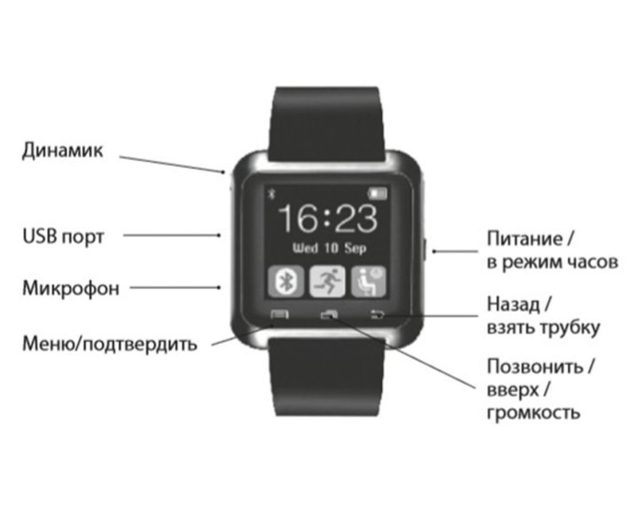 Как правильно подключить часы Умные часы Smart Watch U8 - купить в Волжском, цена 850 руб., продано 23 сентябр