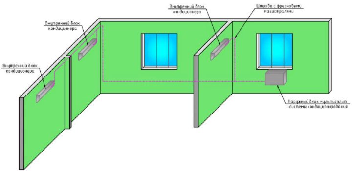 Как правильно расположить кондиционер в комнате схема
