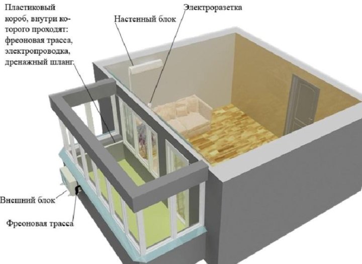 Установка кондиционера в комнате с балконом фото