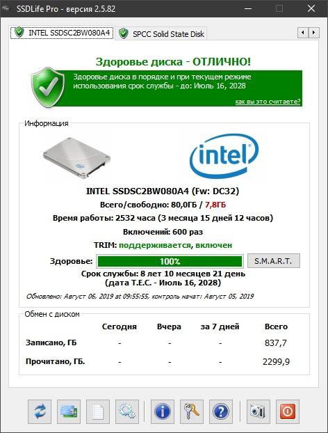 Ssdlife pro. Intel ssdsc2cw120a3. HDDLIFE. Intel SSD DC s3510 120gb бу купить.