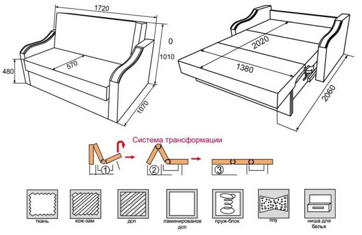 Как собрать выкатной диван инструкция по сборке Диван Людмила 140 × 190 - купить в Зеленограде, цена 2 000 руб., продано 21 авгу