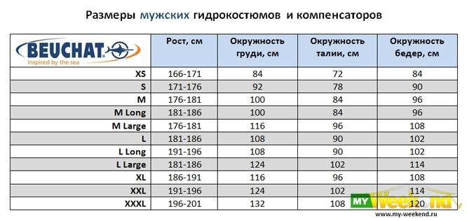 Размеры мужских гидрокостюмов и компенсаторов