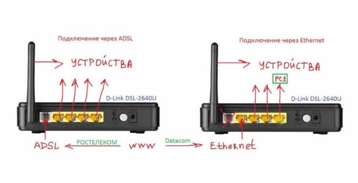 Как подключить роутер делинк Неактивно