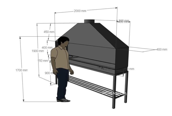 Высота стенок мангала