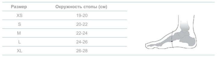 Голеностоп размер. Размерная сетка фиксаторов голеностопа. Как подобрать голеностоп. Суппорт голеностопа Размеры. Суппорт голеностопа как выбрать размер.